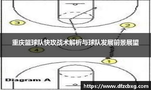 重庆篮球队快攻战术解析与球队发展前景展望