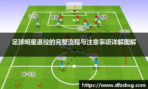 足球明星退役的完整流程与注意事项详解图解