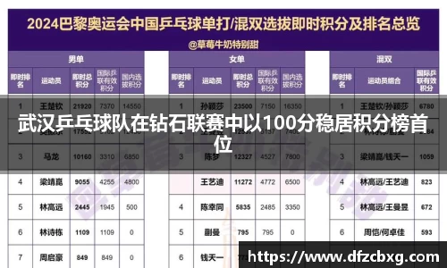 武汉乒乓球队在钻石联赛中以100分稳居积分榜首位