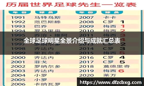 全球足球明星全景介绍与成就汇总表
